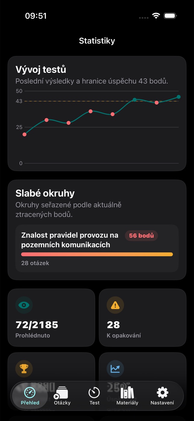 Progress statistics in Czech Driving Test 2026