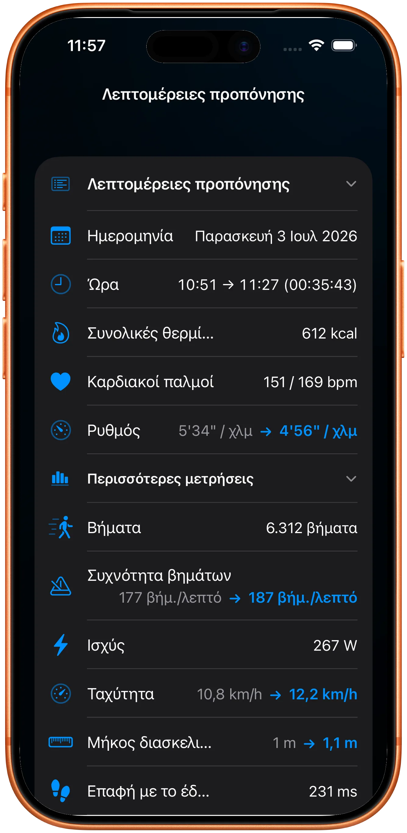 Λεπτομέρειες προπόνησης με διατηρημένους παλμούς, ρυθμό βημάτων και ισχύ