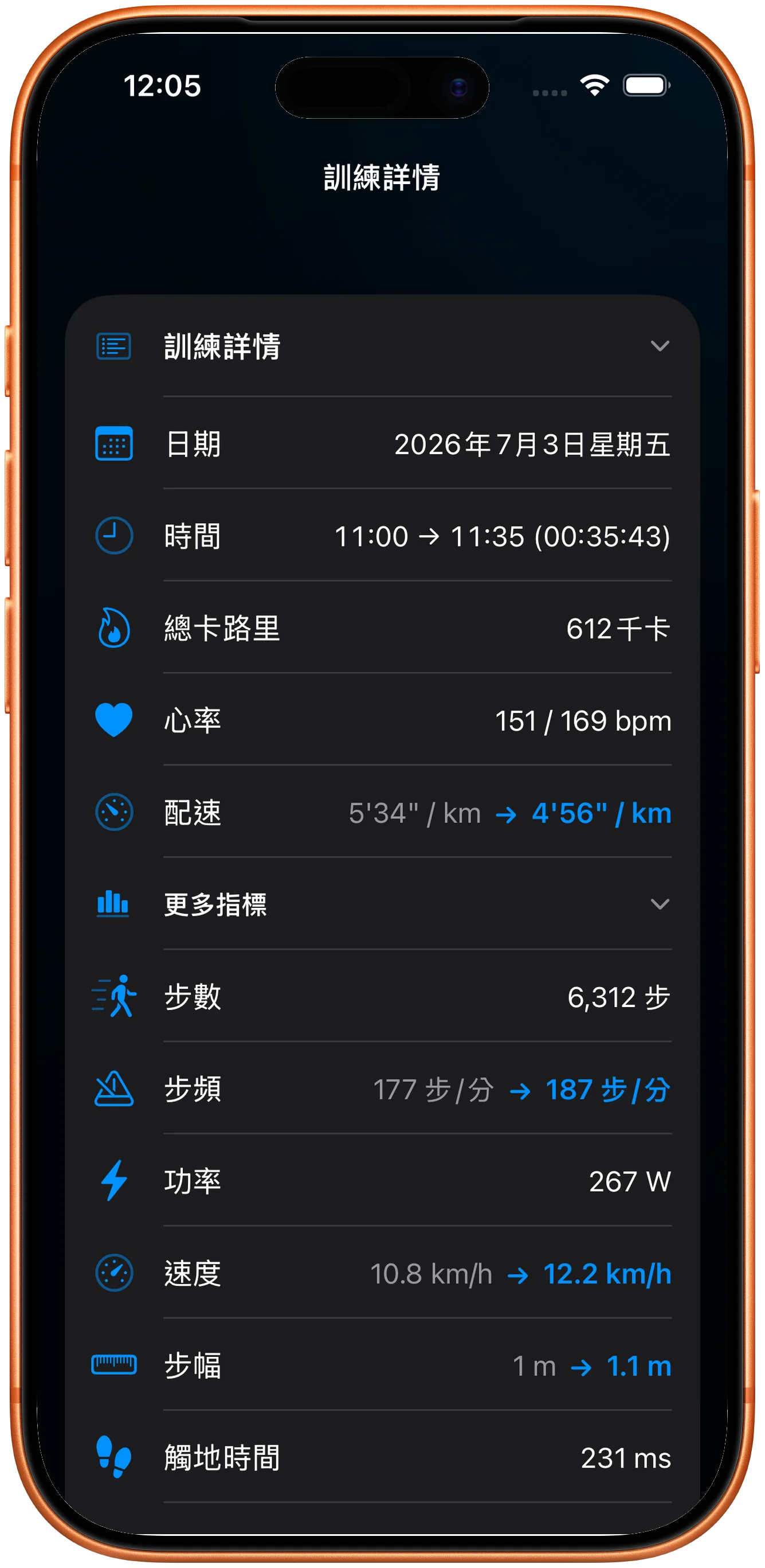 保留了心率、步頻和功率的體能訓練詳細資料