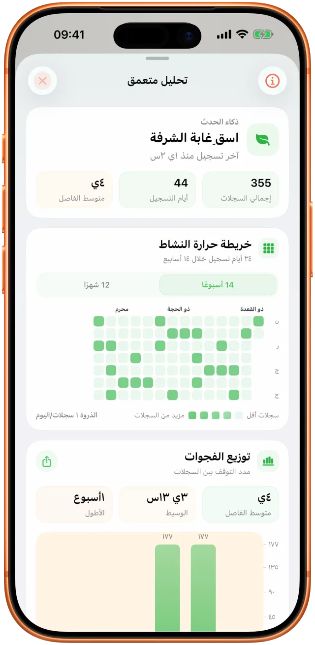 شاشة التحليل في Takt مع الفترات المرصودة وسجل النشاط