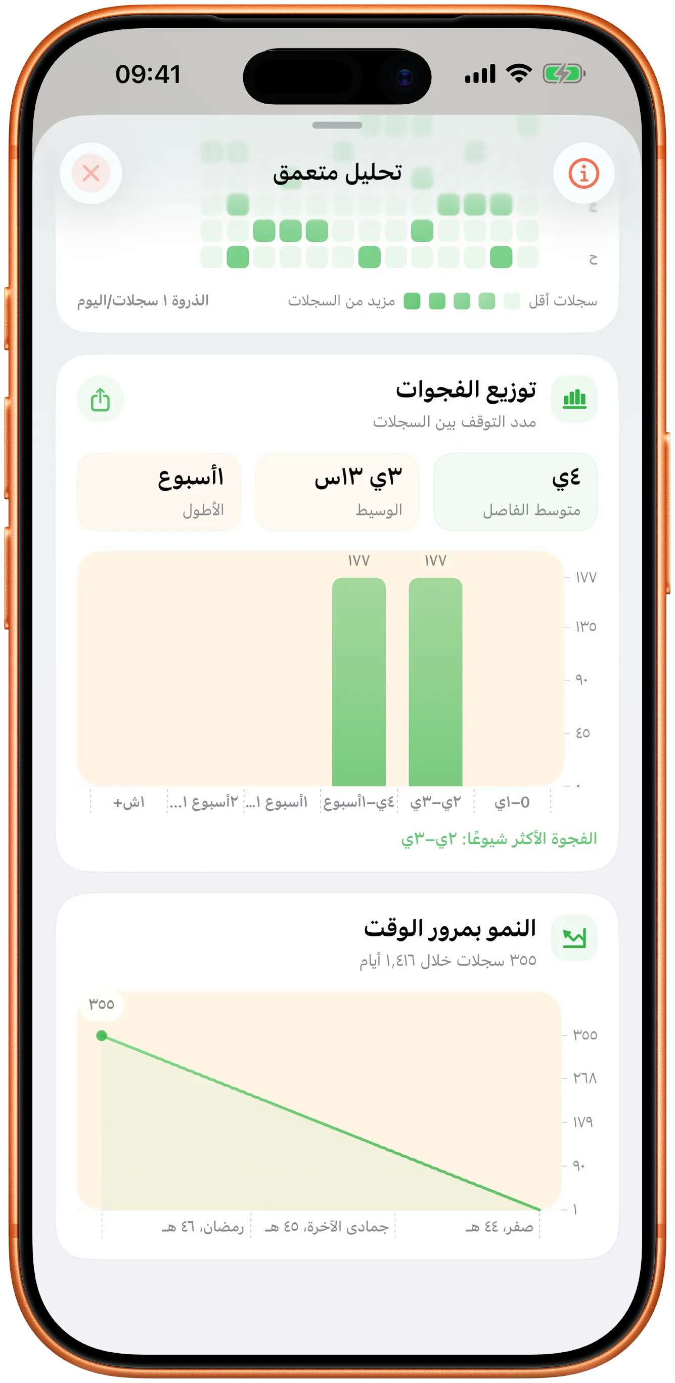 رسوم Takt البيانية مع توزيع الفترات والتغيّر عبر الزمن