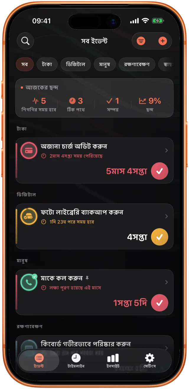 ক্ষেত্র অনুযায়ী ভাগ করা Takt তালিকা: ছবির ব্যাকআপ এক দিন আগে, গাছে জল তিন দিন আগে