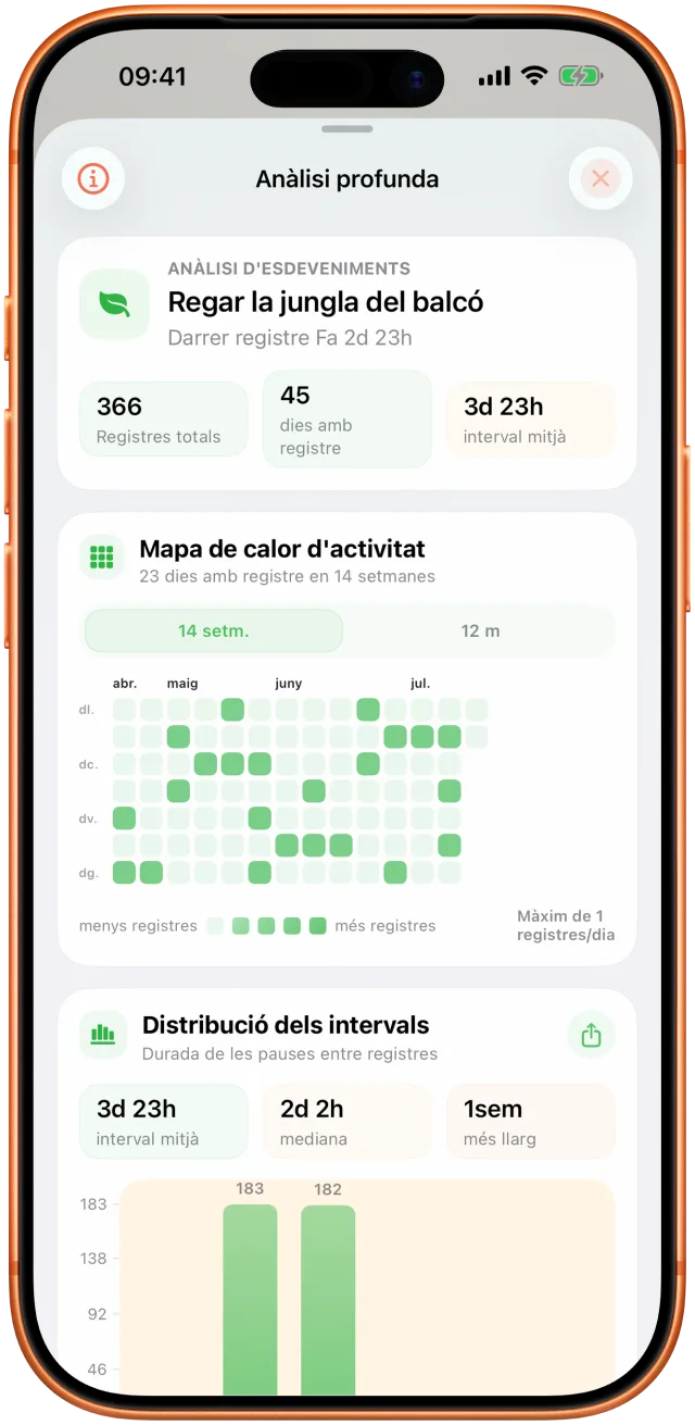 Pantalla d'anàlisi del Takt amb els intervals observats i l'historial d'activitat