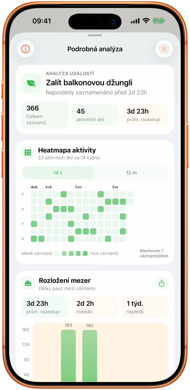 Přehled Taktu s vypozorovanými intervaly a historií aktivity
