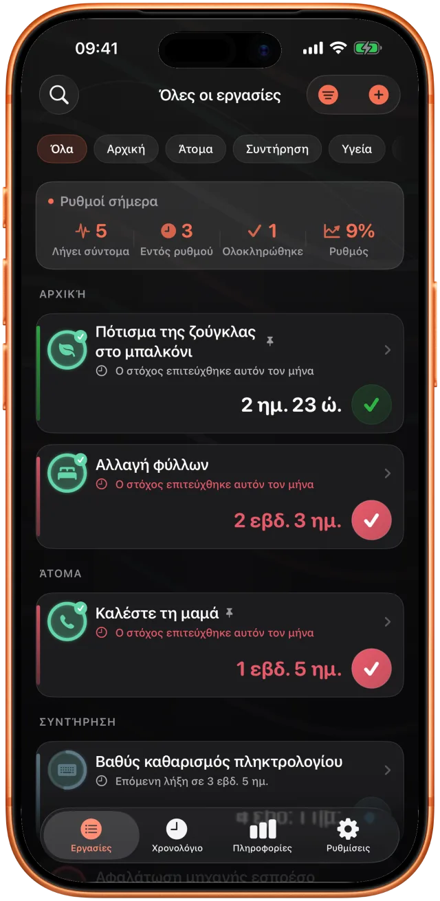 Λίστα Takt ομαδοποιημένη κατά τομέα: αντίγραφο φωτογραφιών πριν από μία μέρα, φυτά ποτισμένα πριν από τρεις