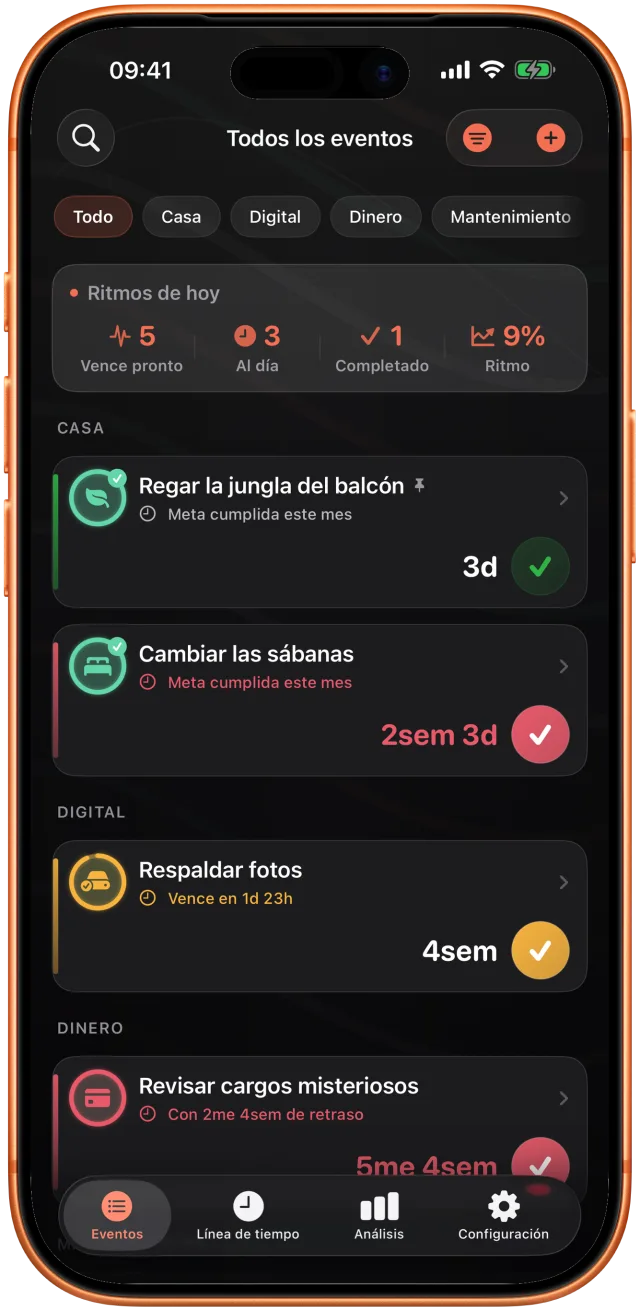 Lista de Takt agrupada por área: copia de fotos en un día, plantas regadas hace tres días