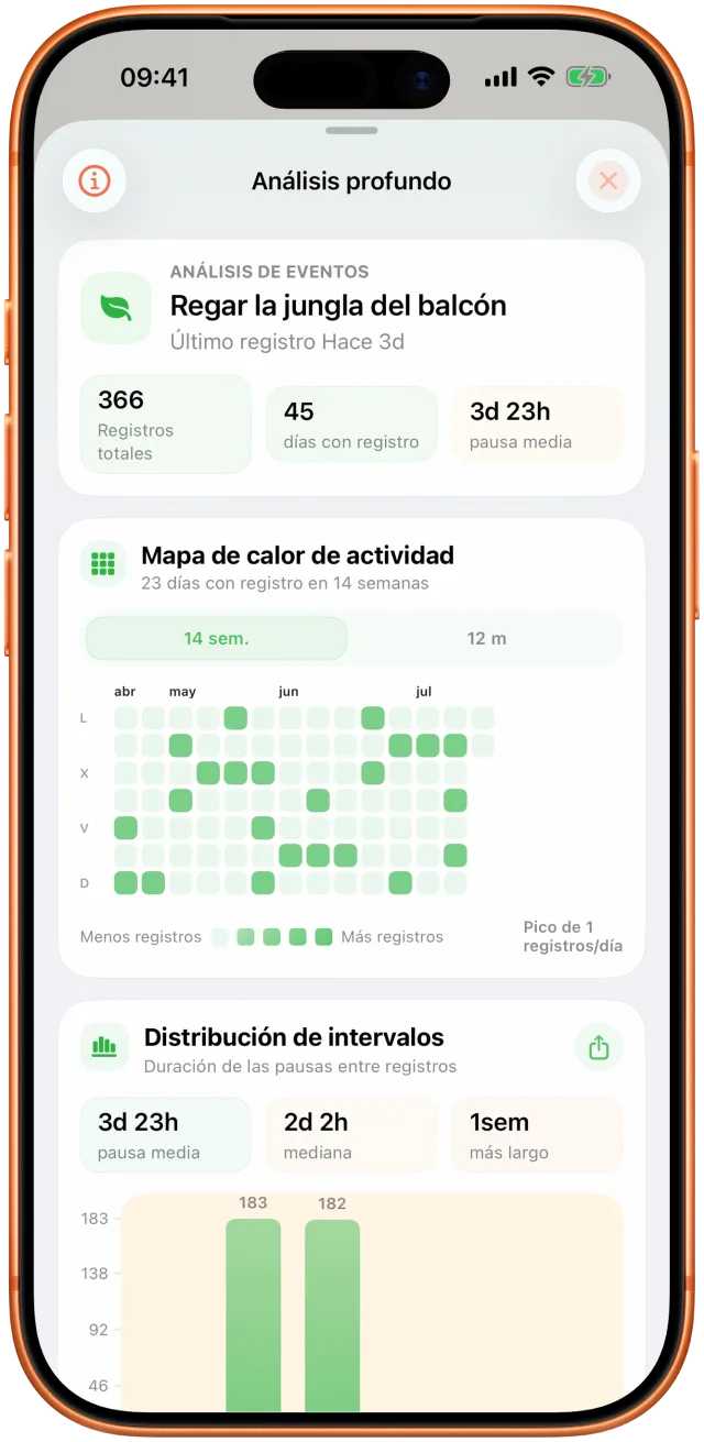 Vista de análisis de Takt con los intervalos observados y el historial de actividad