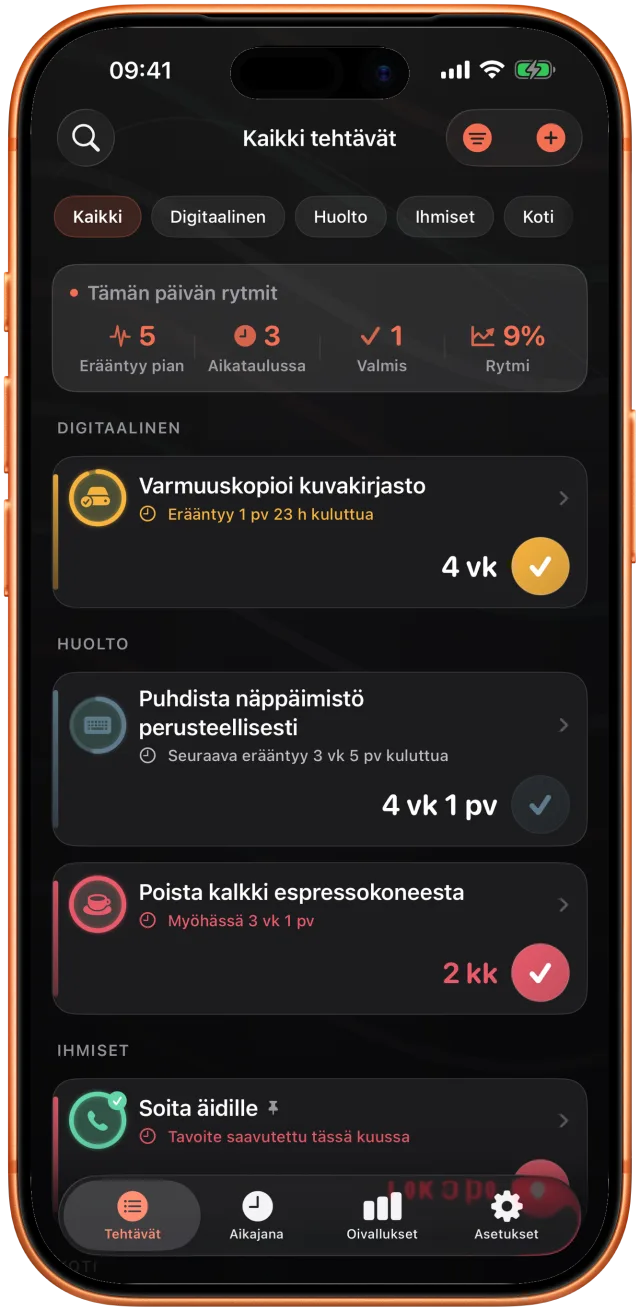 Takt-lista ryhmiteltynä alueittain: valokuvien varmuuskopiointi päivä sitten, kasvit kasteltu kolme päivää sitten