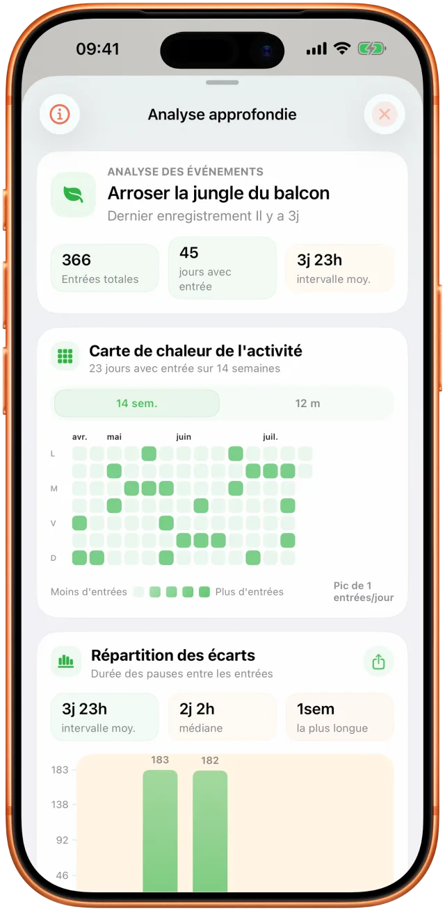 Vue d'analyse de Takt avec les intervalles observés et l'historique d'activité