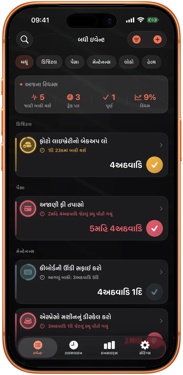 ક્ષેત્ર પ્રમાણે જૂથબદ્ધ Takt યાદી: ફોટોનો બૅકઅપ એક દિવસ પહેલાં, છોડને પાણી ત્રણ દિવસ પહેલાં