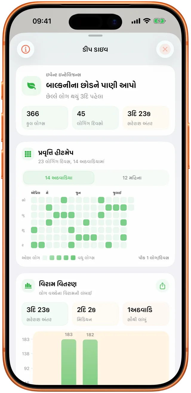 જોયેલા અંતરાલ અને પ્રવૃત્તિના ઇતિહાસ સાથે Takt ની વિશ્લેષણ સ્ક્રીન