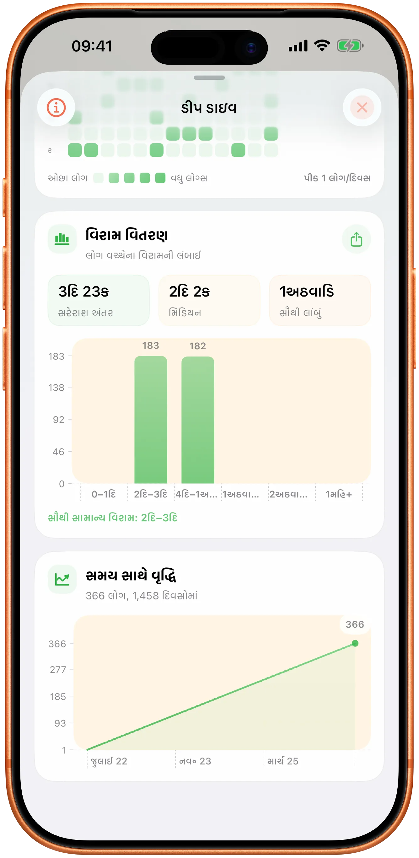 અંતરાલોના વિતરણ અને સમય સાથેના ફેરફાર સાથે Takt ના આલેખ