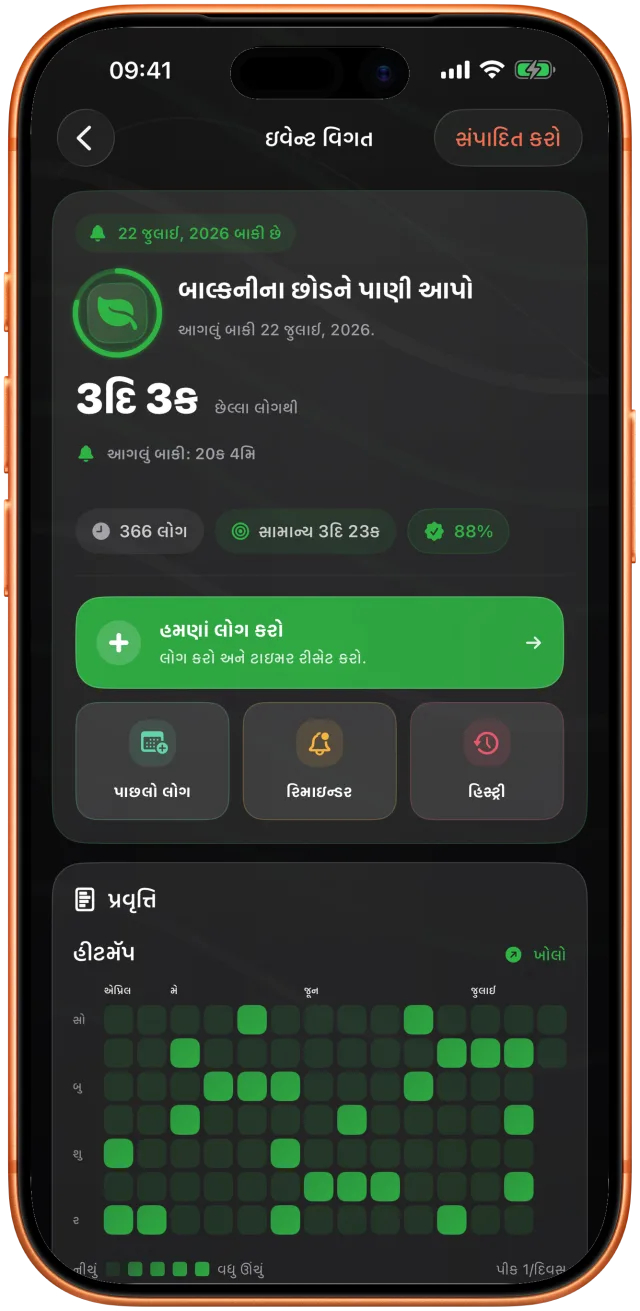 બાલ્કનીના છોડને છેલ્લે પાણી પાયાને 3 દિવસ 9 કલાક થયા એ Takt પછીની તારીખ સાથે બતાવે છે