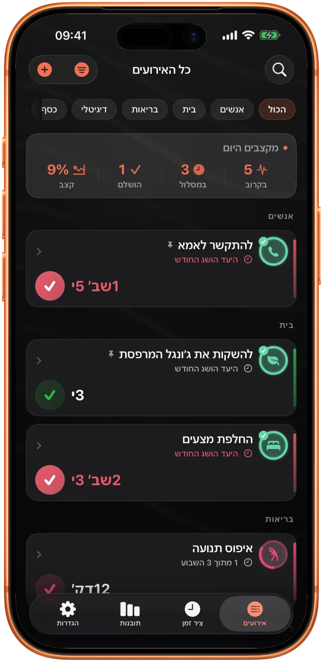 רשימת Takt מקובצת לפי תחום: גיבוי תמונות לפני יום, צמחים הושקו לפני שלושה ימים