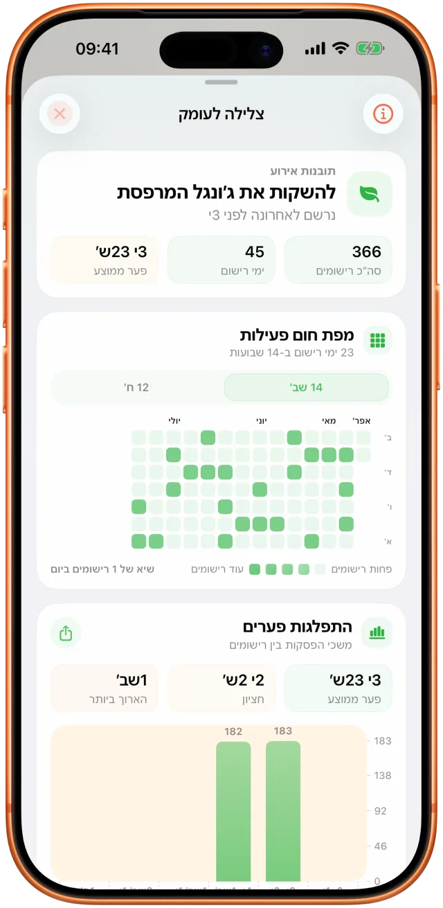 מסך הניתוח של Takt עם המרווחים שנצפו והיסטוריית הפעילות