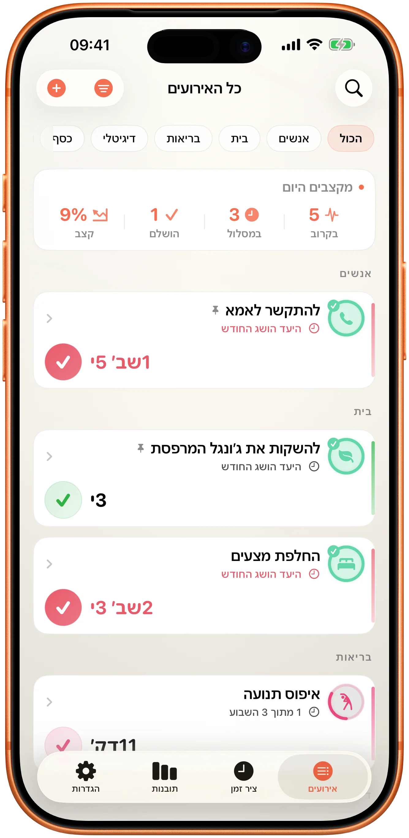 רשימת האירועים של Takt עם הזמן מאז הפעם האחרונה לכל אחד