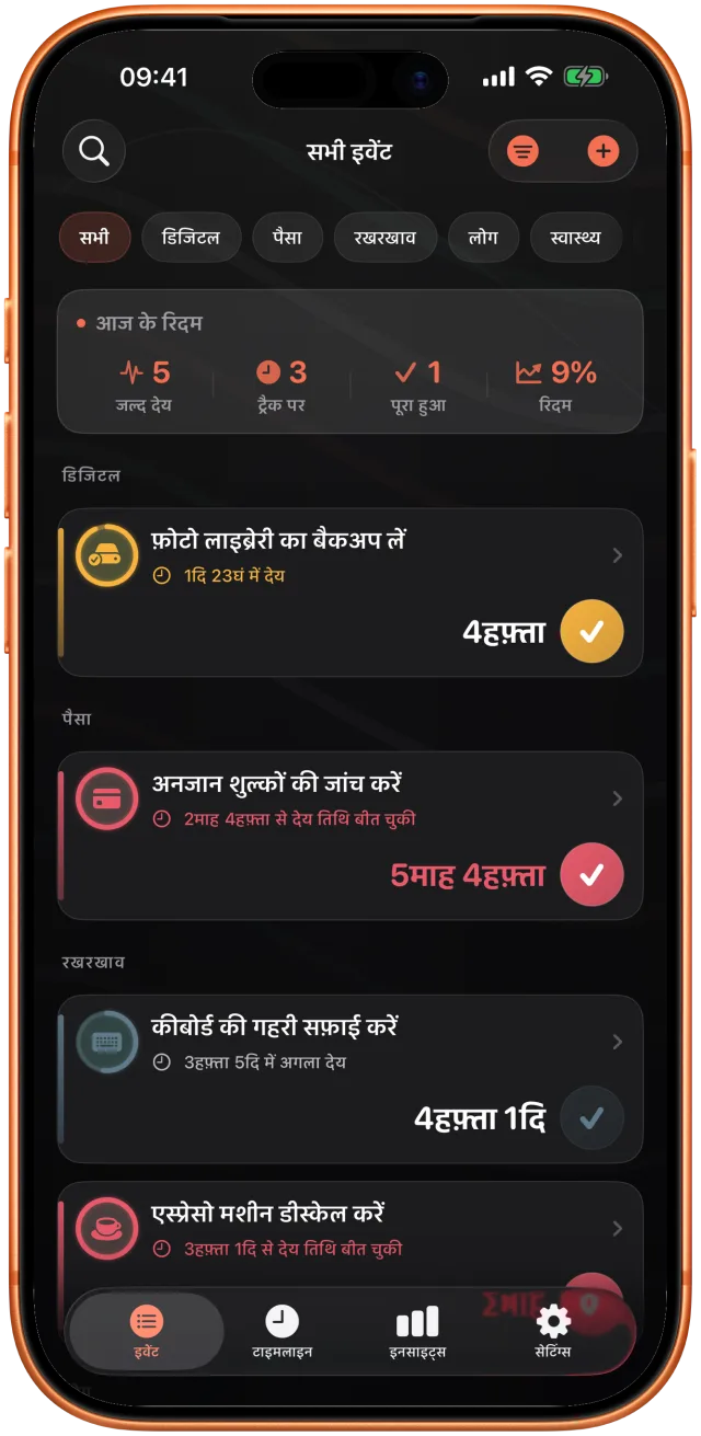 क्षेत्र के हिसाब से समूहबद्ध Takt सूची: फ़ोटो बैकअप एक दिन पहले, पौधों को पानी तीन दिन पहले