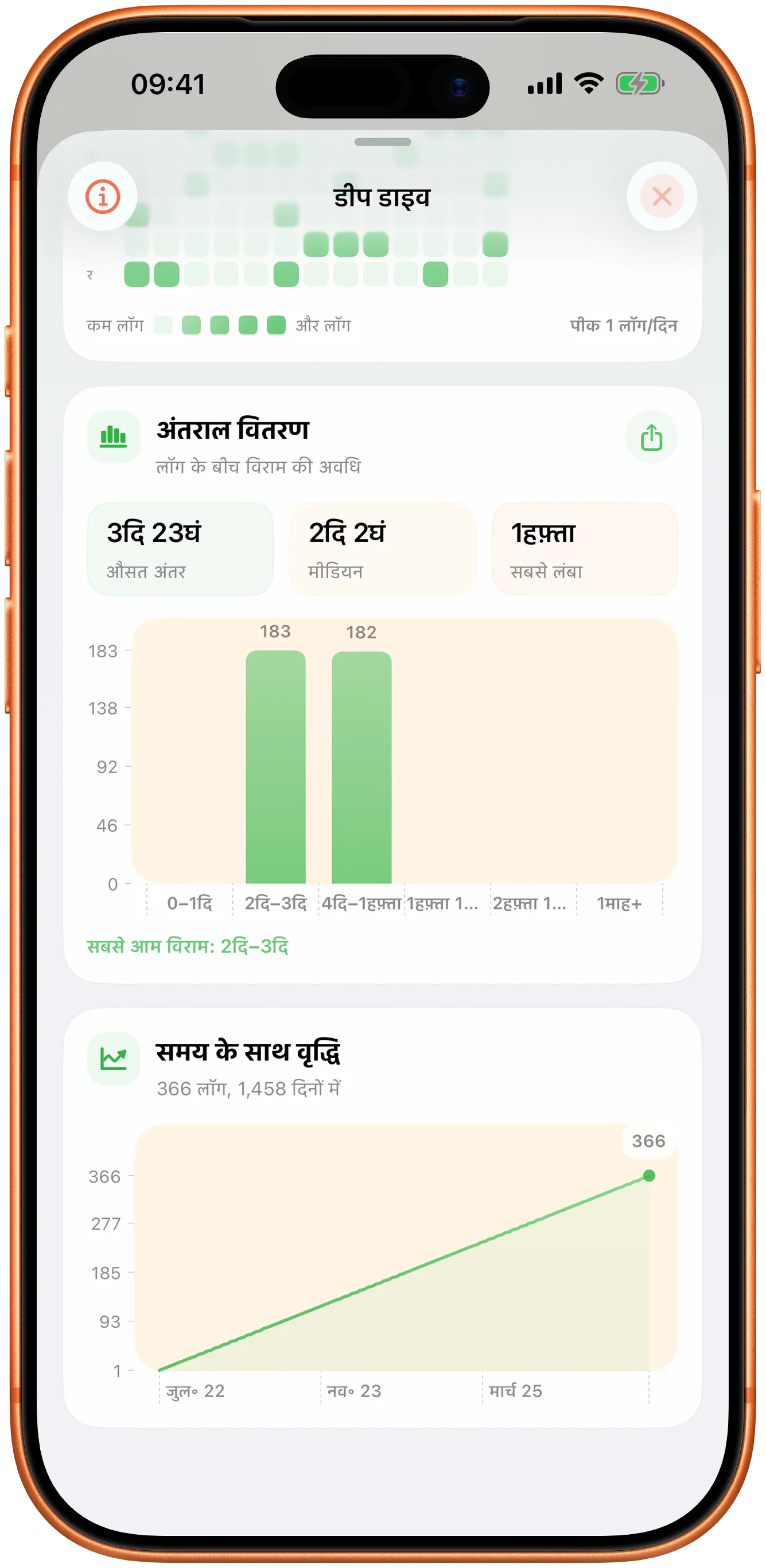 Takt के ग्राफ़, अंतरालों के वितरण और समय के साथ बदलाव के साथ
