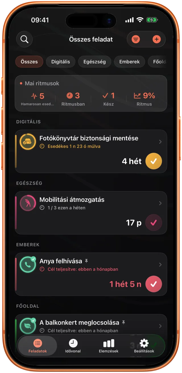 Területek szerint csoportosított Takt-lista: fotómentés egy napja, növények öntözve három napja