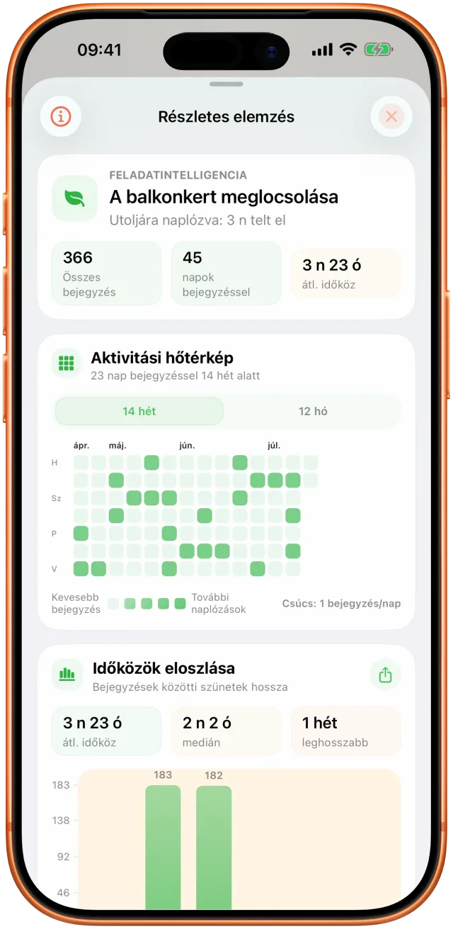 A Takt elemzőképernyője a megfigyelt időközökkel és a tevékenységi előzményekkel