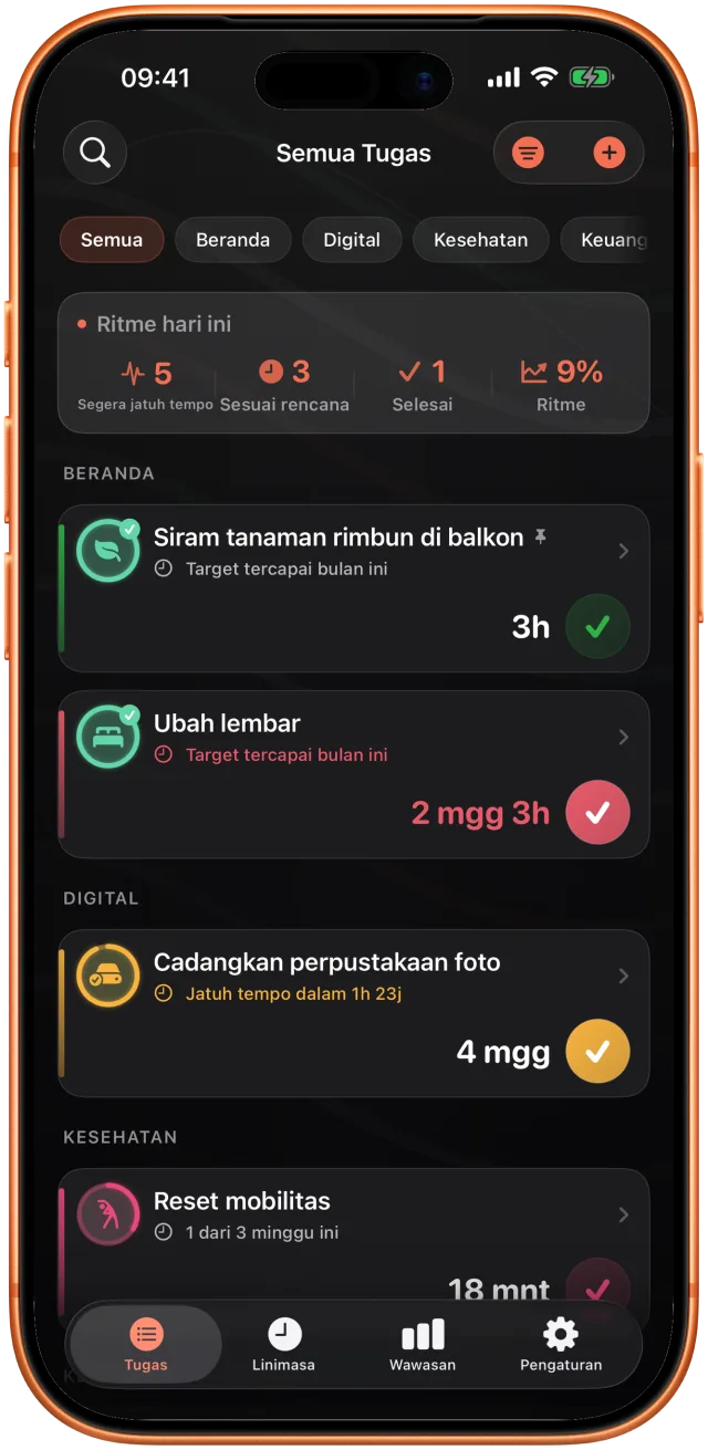 Daftar Takt yang dikelompokkan per bidang: cadangan foto sehari lalu, tanaman disiram tiga hari lalu
