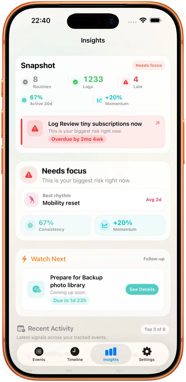 Takt insights view with observed intervals and activity history