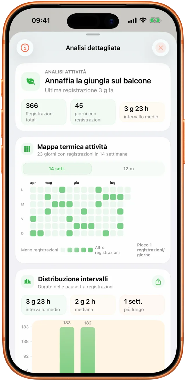 Vista di analisi di Takt con gli intervalli osservati e lo storico delle attività