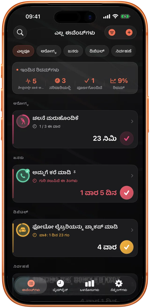 ಕ್ಷೇತ್ರವಾರು ಗುಂಪು ಮಾಡಿದ Takt ಪಟ್ಟಿ: ಫೋಟೋ ಬ್ಯಾಕಪ್ ಒಂದು ದಿನದ ಹಿಂದೆ, ಗಿಡಗಳಿಗೆ ನೀರು ಮೂರು ದಿನದ ಹಿಂದೆ