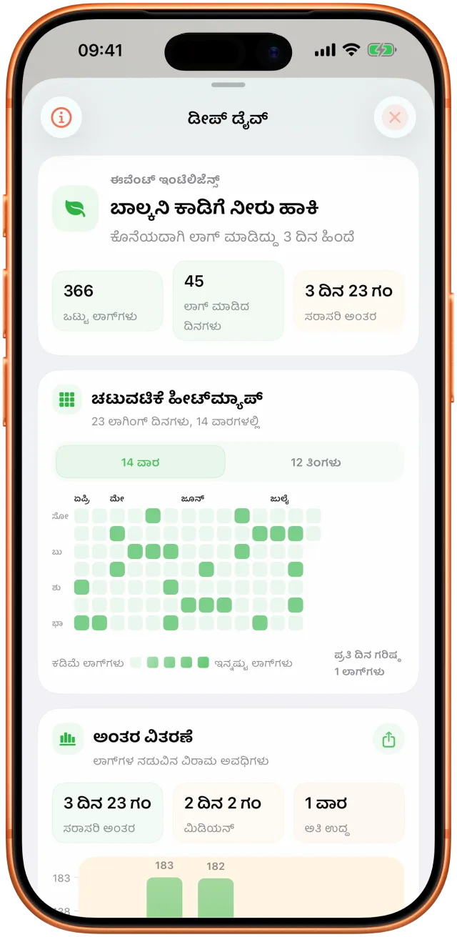 ಕಂಡ ಅಂತರಗಳು ಮತ್ತು ಚಟುವಟಿಕೆಯ ಇತಿಹಾಸದೊಂದಿಗೆ Takt ನ ವಿಶ್ಲೇಷಣಾ ಪರದೆ