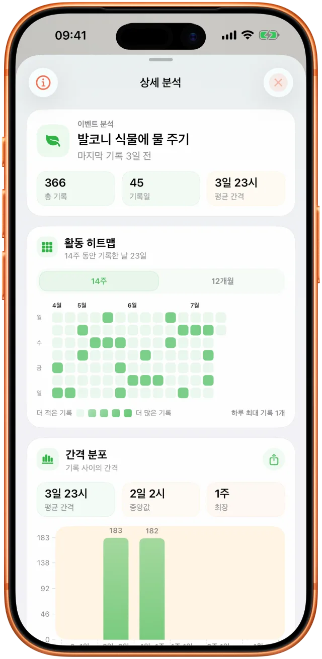 관찰된 간격과 활동 기록을 보여주는 Takt의 분석 화면