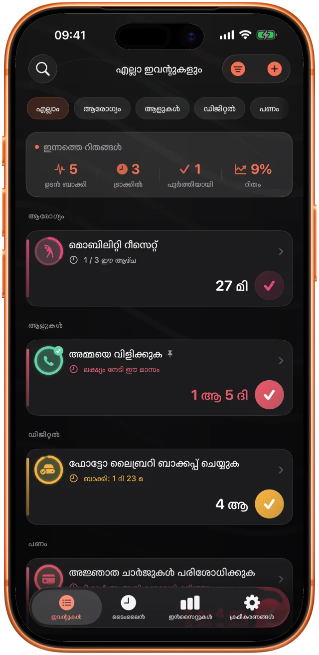 മേഖല തിരിച്ച് കൂട്ടിയ Takt പട്ടിക: ഫോട്ടോ ബാക്കപ്പ് ഒരു ദിവസം മുമ്പ്, ചെടികൾക്ക് വെള്ളം മൂന്ന് ദിവസം മുമ്പ്