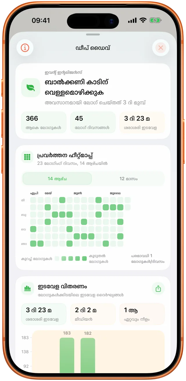കണ്ട ഇടവേളകളും പ്രവർത്തന ചരിത്രവുമുള്ള Takt-ന്റെ വിശകലന സ്ക്രീൻ