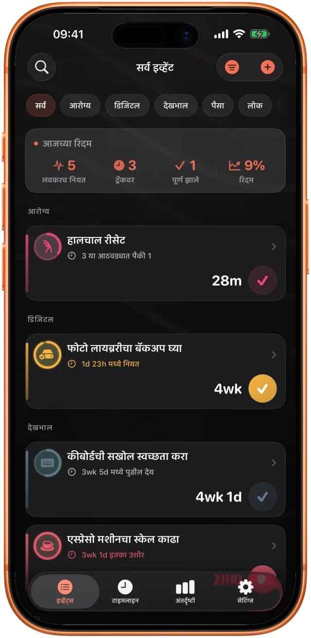 क्षेत्रानुसार गटवार केलेली Takt यादी: फोटोंचा बॅकअप एक दिवसापूर्वी, झाडांना पाणी तीन दिवसांपूर्वी