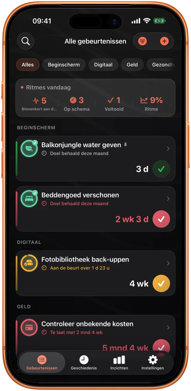 Takt-lijst gegroepeerd per gebied: fotoback-up over een dag, planten drie dagen geleden water gegeven