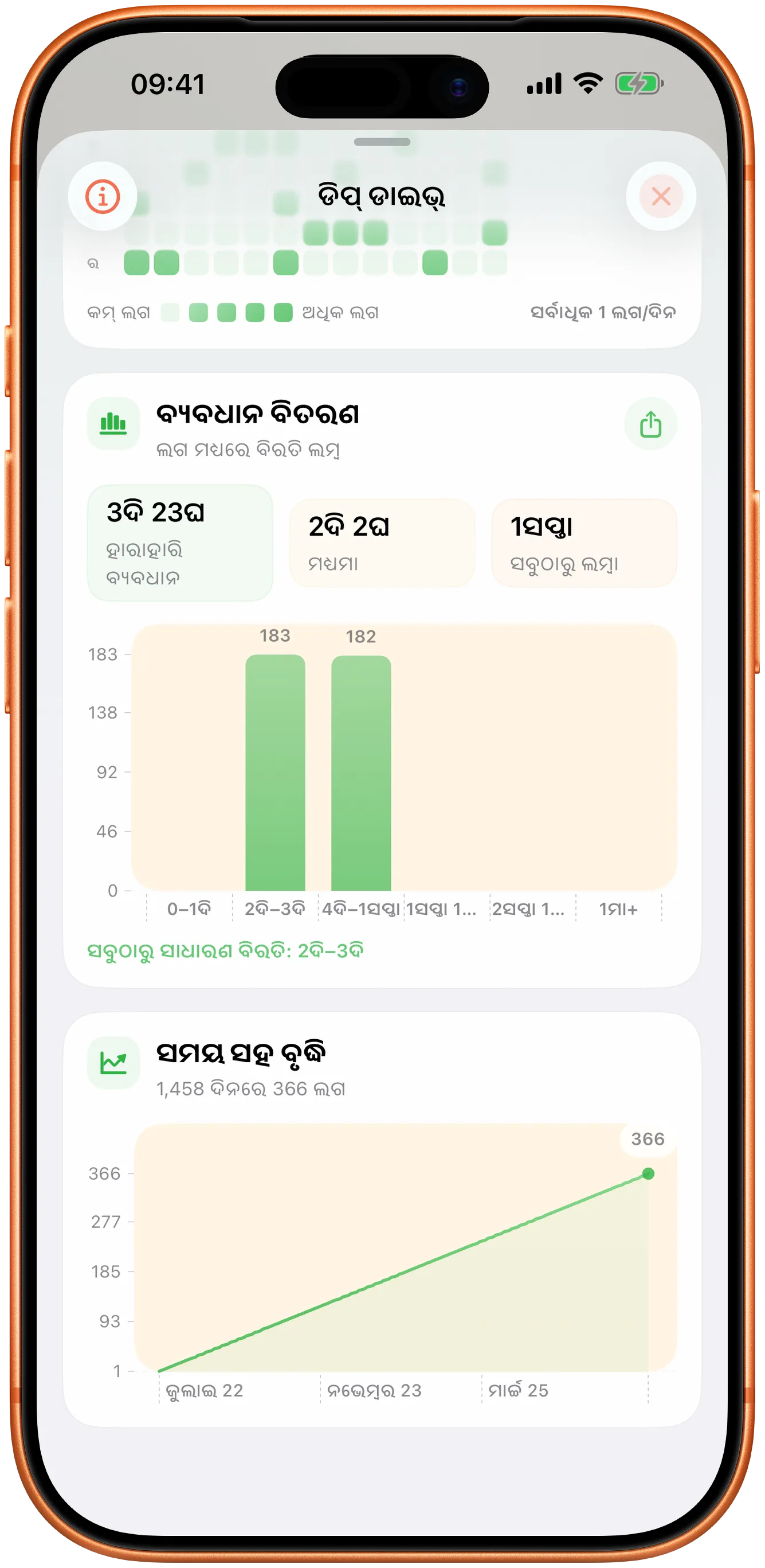 ବ୍ୟବଧାନର ବଣ୍ଟନ ଏବଂ ସମୟ ସହିତ ପରିବର୍ତ୍ତନ ସହିତ Takt ର ଗ୍ରାଫ୍