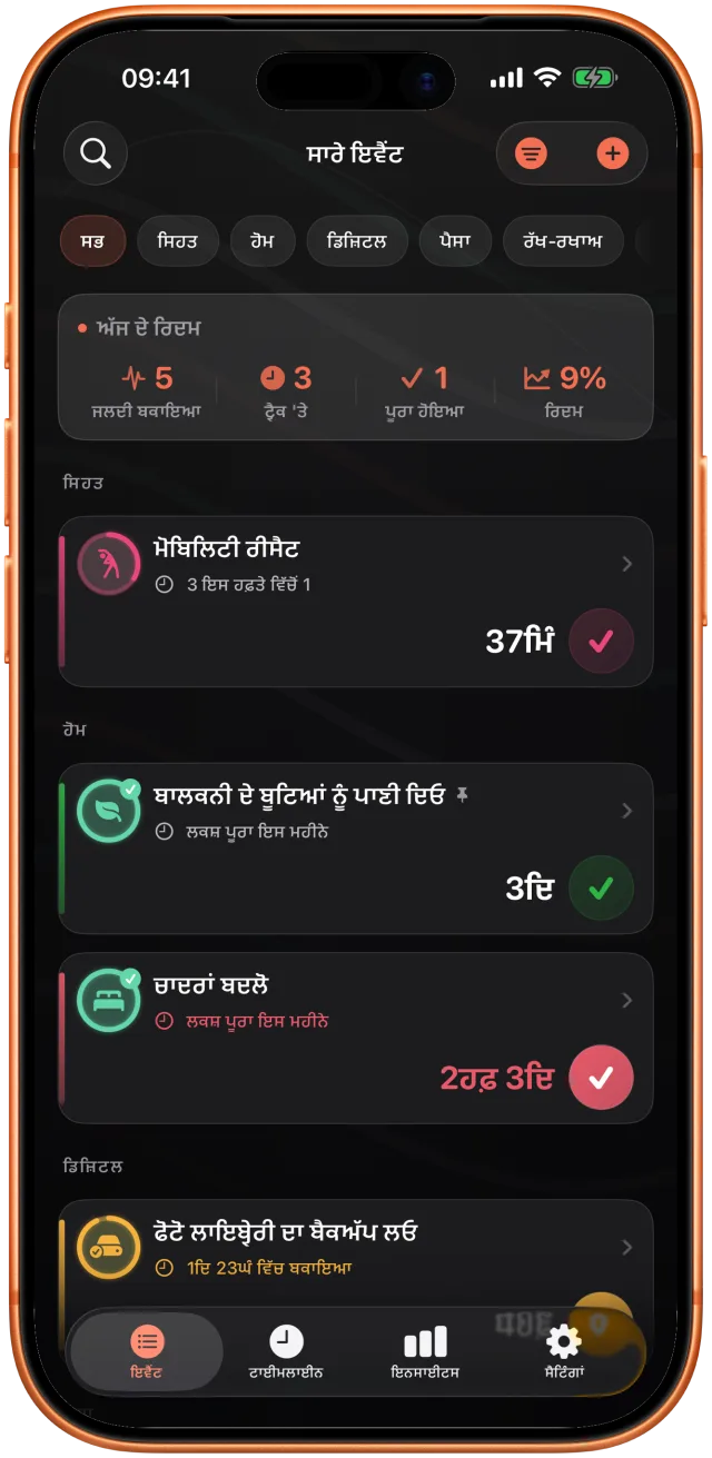 ਖੇਤਰ ਮੁਤਾਬਕ ਸਮੂਹਬੱਧ Takt ਸੂਚੀ: ਫ਼ੋਟੋ ਬੈਕਅੱਪ ਇੱਕ ਦਿਨ ਪਹਿਲਾਂ, ਬੂਟਿਆਂ ਨੂੰ ਪਾਣੀ ਤਿੰਨ ਦਿਨ ਪਹਿਲਾਂ