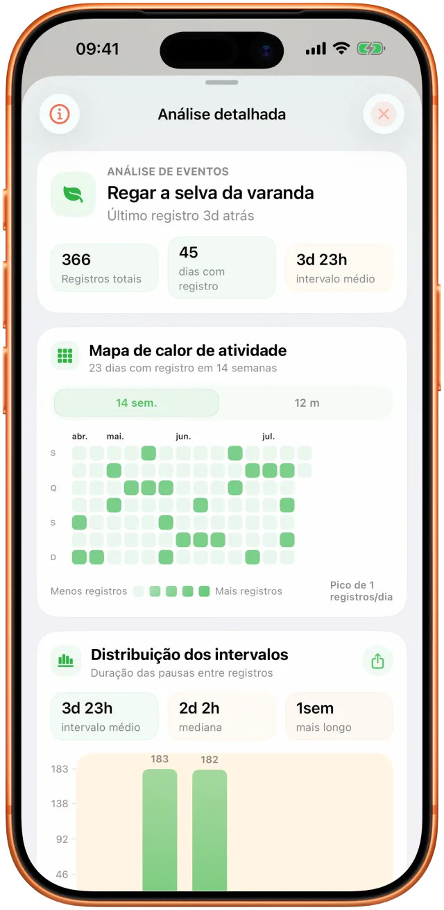 Tela de análise do Takt com os intervalos observados e o histórico de atividade