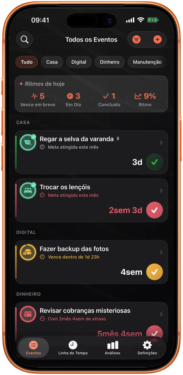 Lista do Takt agrupada por área: cópia de fotos daqui a um dia, plantas regadas há três dias