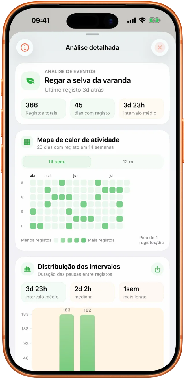 Vista de análise do Takt com os intervalos observados e o histórico de atividade