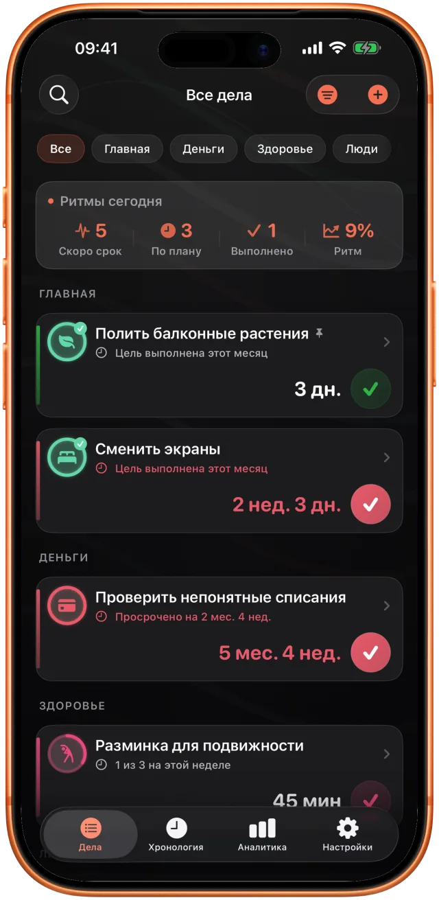 Список Takt по областям: резервная копия фото день назад, растения политы три дня назад