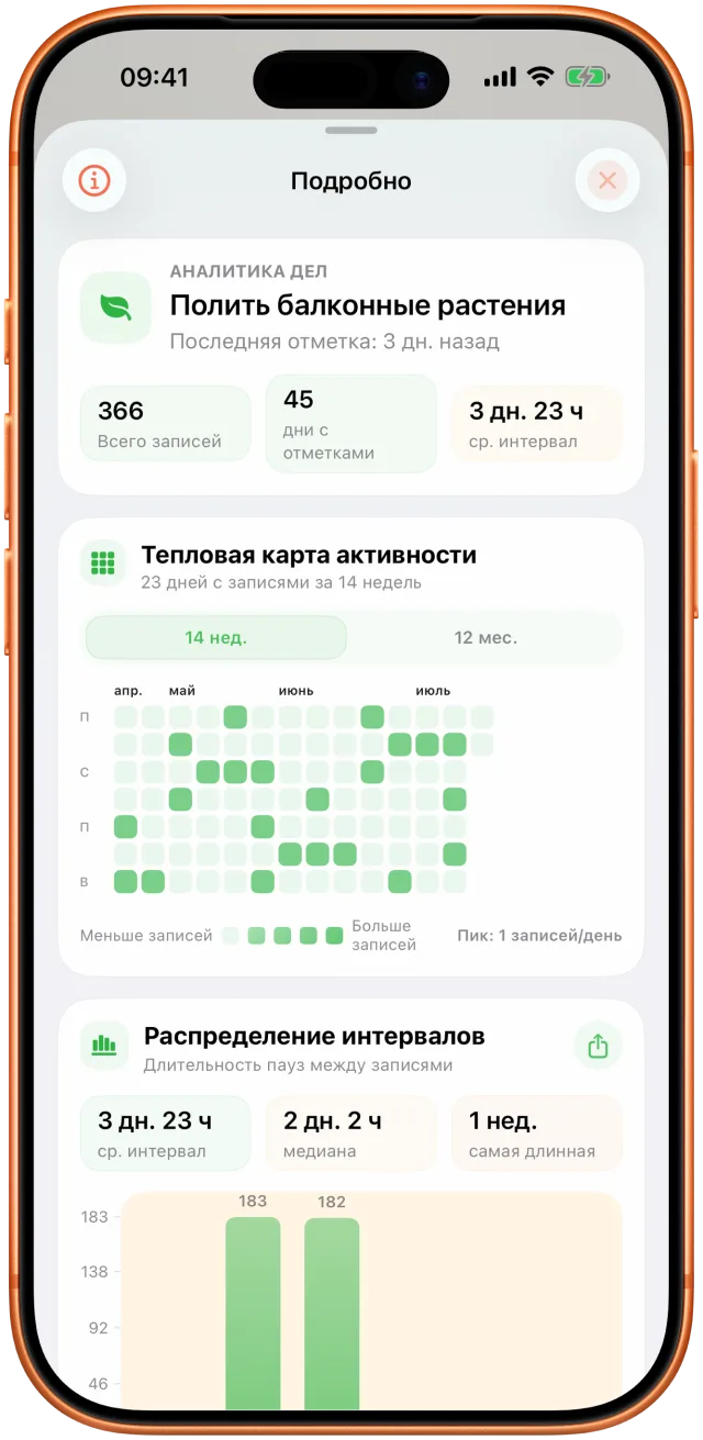 Экран аналитики Takt с замеченными интервалами и историей активности