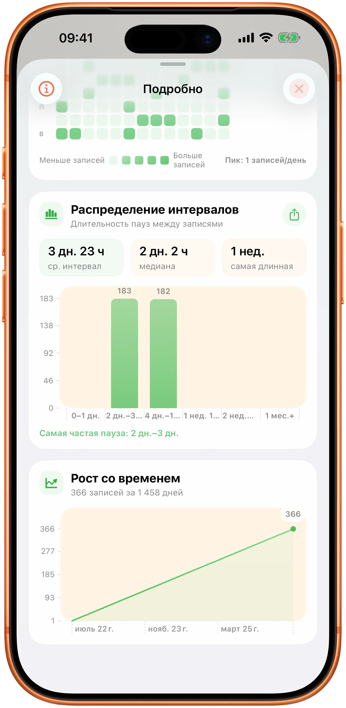 Графики Takt с распределением интервалов и динамикой во времени