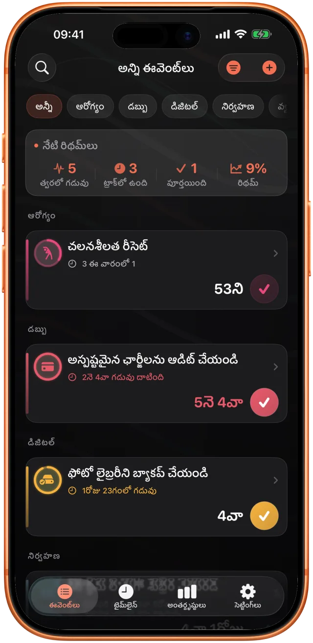 రంగాల వారీగా సమూహపరిచిన Takt జాబితా: ఫోటో బ్యాకప్ ఒక రోజు క్రితం, మొక్కలకు నీళ్లు మూడు రోజుల క్రితం
