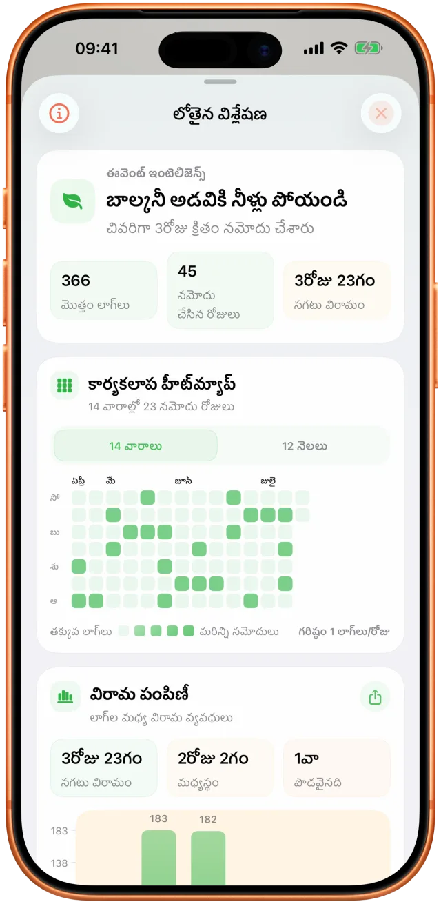 గమనించిన విరామాలు మరియు కార్యకలాప చరిత్రతో Takt విశ్లేషణ తెర
