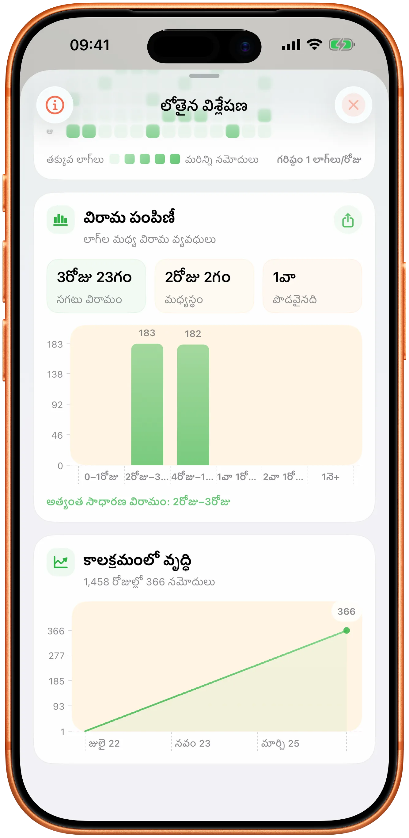 విరామాల పంపిణీ మరియు కాలక్రమేణా మార్పుతో Takt గ్రాఫ్‌లు