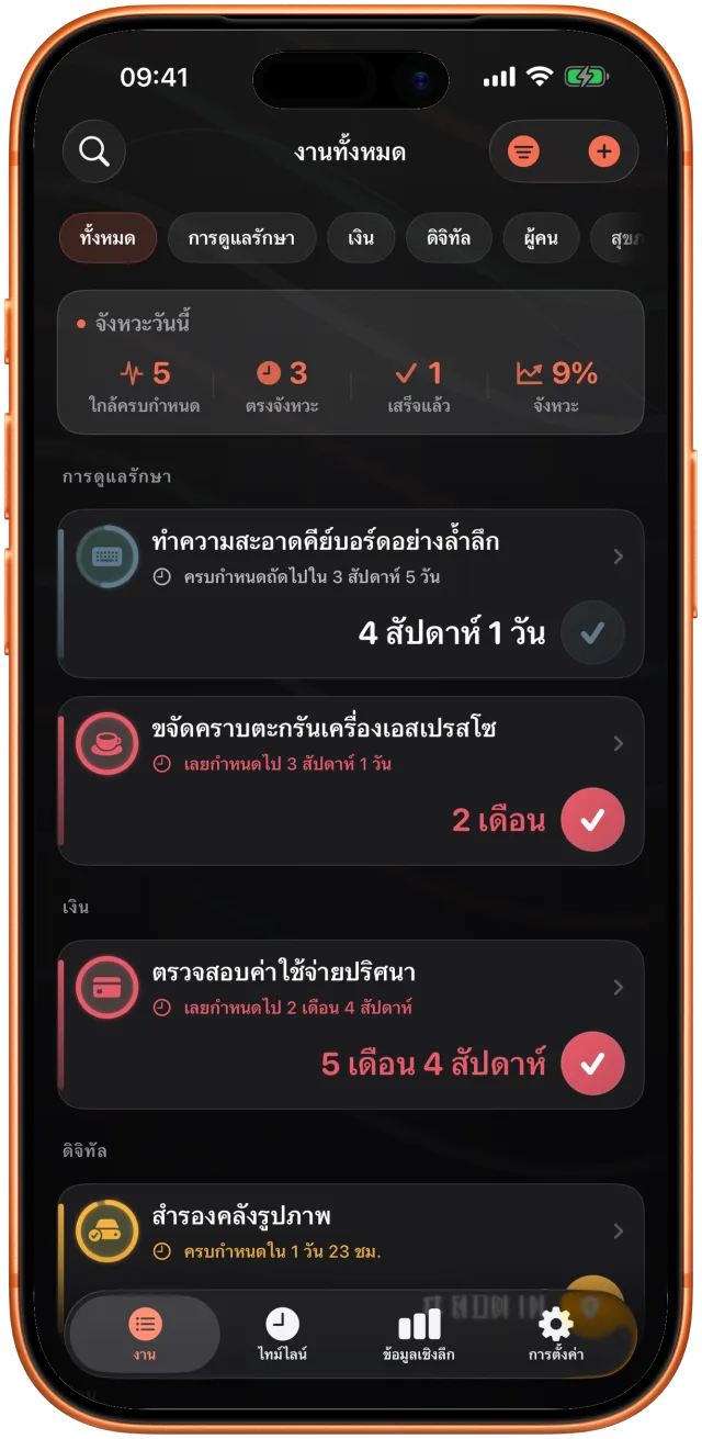 รายการ Takt จัดกลุ่มตามด้าน: สำรองรูปภาพเมื่อวานนี้ รดน้ำต้นไม้เมื่อสามวันก่อน