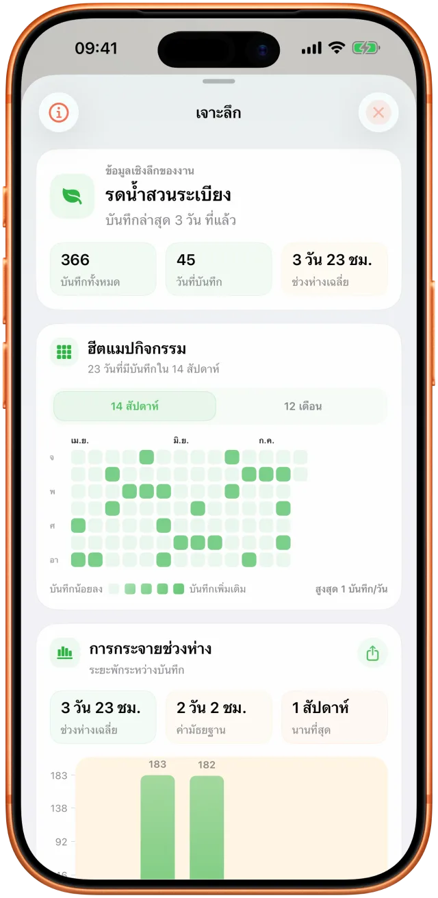 หน้าจอวิเคราะห์ของ Takt พร้อมช่วงเวลาที่สังเกตได้และประวัติกิจกรรม