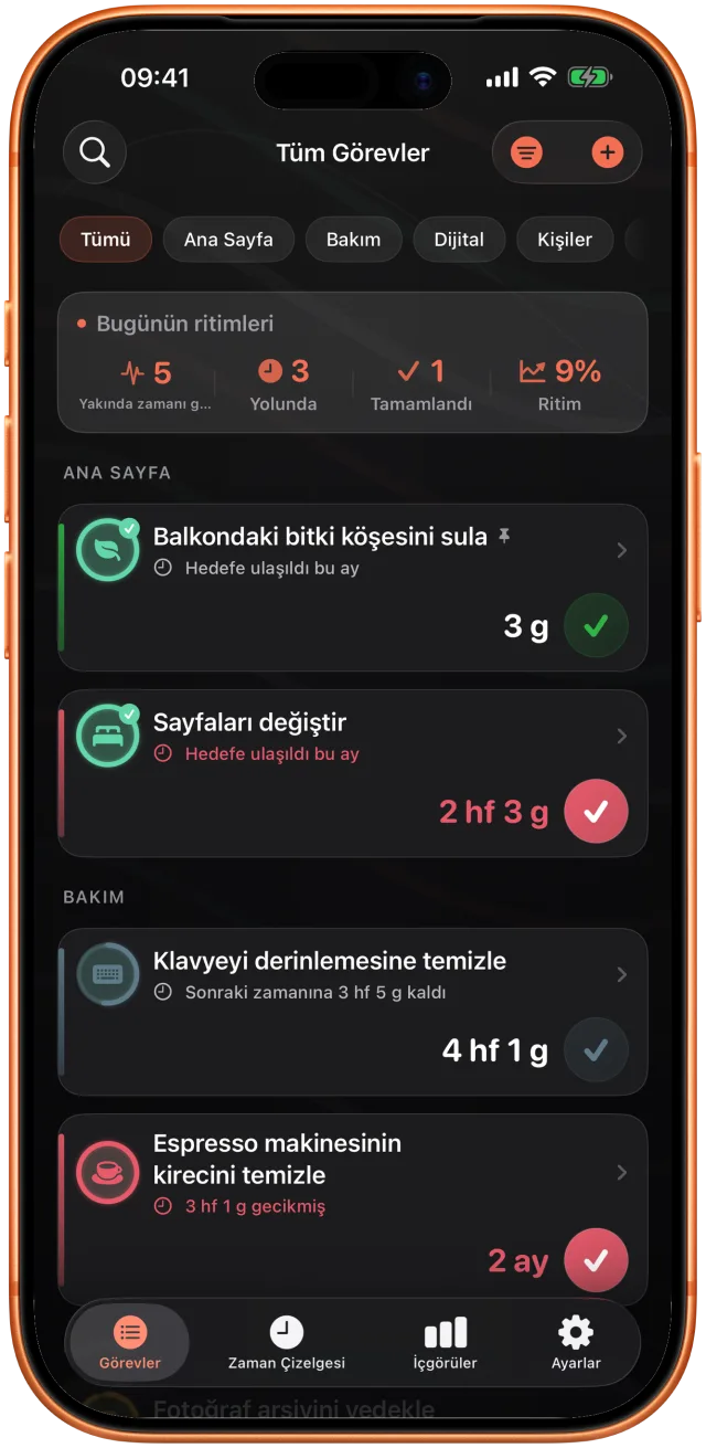 Alana göre gruplanmış Takt listesi: fotoğraf yedeği bir gün önce, bitkiler üç gün önce sulanmış