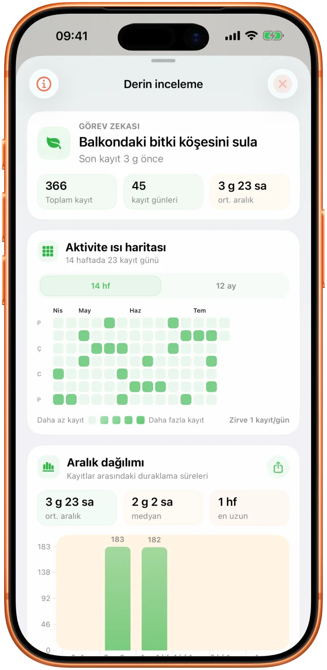 Takt'ın görülen aralıkları ve etkinlik geçmişini gösteren analiz ekranı