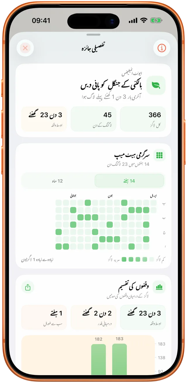 ‏Takt کی تجزیاتی اسکرین، دیکھے گئے وقفوں اور سرگرمی کی تاریخ کے ساتھ